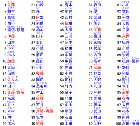 日本 男 名字|如何给自己起一个 “地道的日文名字” ？（男生版，内附人人都会。